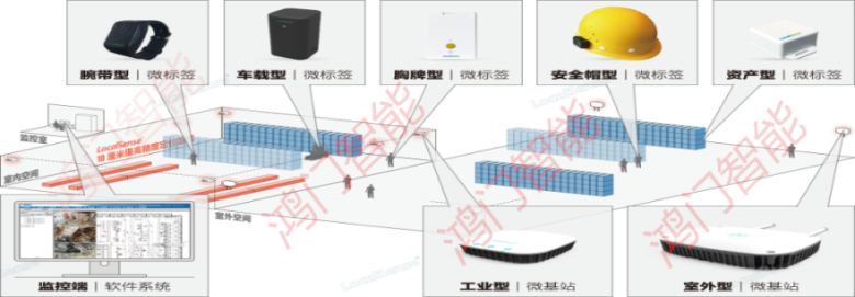 乌海乌达区人员定位系统设备类型