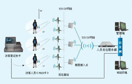 乌海乌达区人员定位系统一号