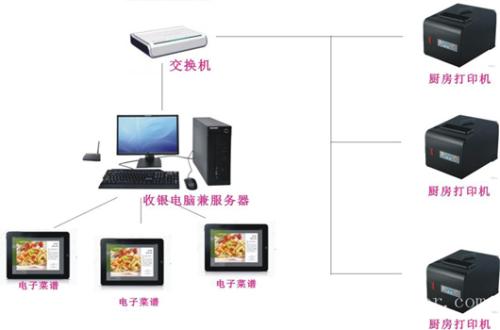 乌海乌达区收银系统六号